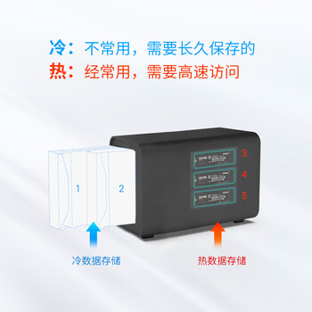 铁威马D5 Hybrid 5盘位混合型磁盘阵列盒 阵列柜 硬盘盒（2+3）适用Macmini/NAS扩展存储五盘位M.2硬盘柜