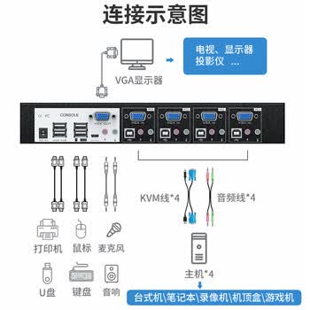 迈拓维矩 MT-viki KVM切换器4口VGA四进一出显示器键鼠共享器配原装线 MT-0401VK