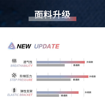 安德玛(Under Armour)护膝运动夏天跑步男女半月板损伤医专用薄款登山足篮排羽毛球 M码 安德玛(Under Armour)护膝运动夏天跑步男女半月板损伤医专用薄款登山足篮排羽毛球 M码