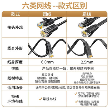 绿联(UGREEN) 六类网线 千兆高速宽带网络线 黑色0.5米 20158