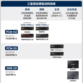 三星（SAMSUNG）1TB SSD固态硬盘 M.2接口(NVMe协议) AI电脑配件 读速3500MB/S 980