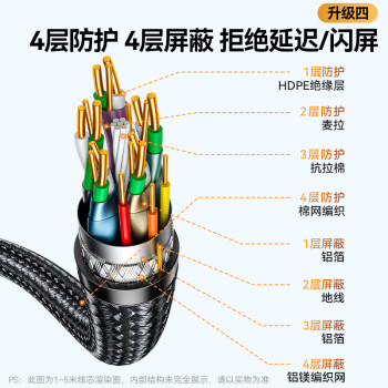 山泽HDMI线2.0版 4k数字高清线 3D视频线 笔记本电脑连接电视投影仪显示器连接线 黑色1米 BK-10