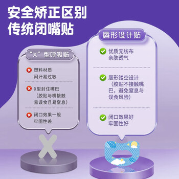 耐力克斯口呼吸矫正贴嘴唇闭合防打呼噜睡觉防张嘴儿童嘴巴凸封口止鼾蓝色