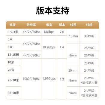 绿联(UGREEN) HDMI线2.0版4K数字高清线3米视频线工程级 10108
