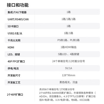 璞致FPGA开发板 复旦微PSOC7000 7020F JFMQL20S400 双网口 经典套餐