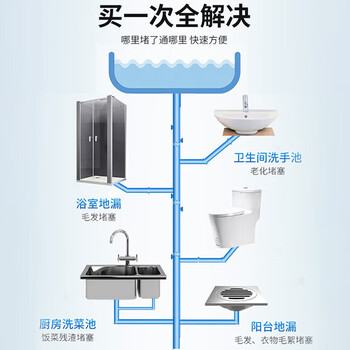 巨奇严选 下水道疏通器管道疏通器电动厨房厕所马桶疏通加长5米弹簧
