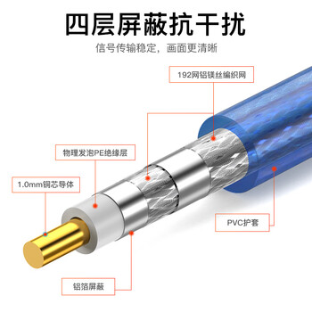秋叶原（CHOSEAL）数字高清有线电视线四层屏蔽 电视闭路线 工程家装电视线192网铝镁丝编织100米QS2104T100S