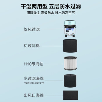 海尔（Haier）桶式吸尘器家用大吸力强力大功率吸尘机干湿两用除灰尘一键收线吸水机团购礼品HZ-T810A 