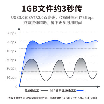 阿卡西斯（acasis） USB3.0移动硬盘盒 3.5英寸SATA串口台式机笔记本电脑外置固态机械硬盘存储盒子EC-5351C