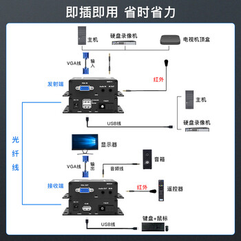itcom艾迪康VGA高清视频光端机KVM光纤延长器音频+USB控制VGA转光纤收发器一对IT168-VGA-AUI/SC