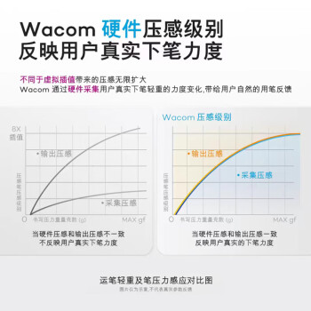 Wacom数位屏绘画板手绘屏 手绘板 数位板 电脑绘图屏 新帝Cintiq创意液晶手写板 DTK1661K0F