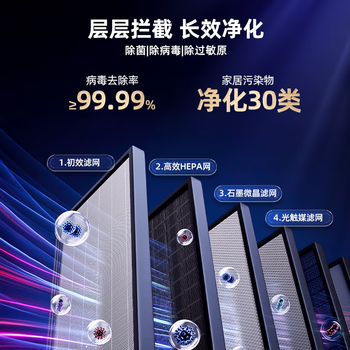 SOLEUSAIR舒乐氏空气净化器除甲醛除雾霾除过敏原滤网（合金）RF15003 适用S01礼品