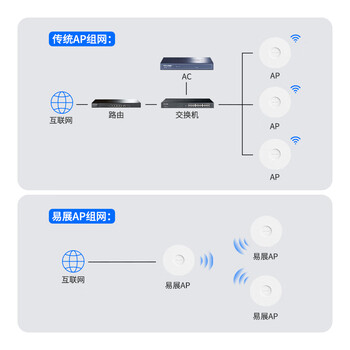 普联（TP-LINK）WIFI6 吸顶AP AX3000双频千兆路由器 别墅酒店商用WiFi全覆盖  TL-XAP3007GC-PoE/DC易展版
