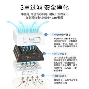 IQAir空气净化器家用除猫狗过敏原宠物毛发除二手烟除雾霾除菌除甲醛 瑞士进口 HP250 XE