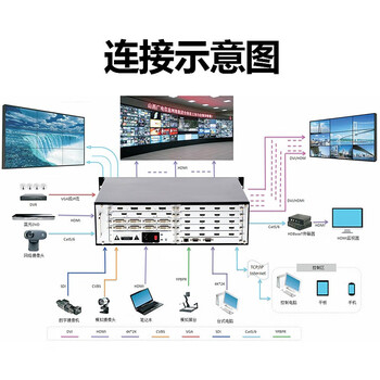 迈拓维矩（MT-viki）HDMI多屏拼接处理器画面拼接同步无缝矩阵切换器插卡式 (可与板卡组装发货)MT-DM-2800-20U
