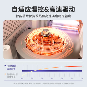 NK【专业除臭款】烘鞋器干鞋器鞋子烘干器除臭杀菌烘鞋机家用干鞋机烘干鞋烤鞋器暖鞋器