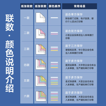 Kingdee金蝶 打印纸三联二等分针式打印纸 可撕边电脑打印纸 彩色(白红黄)送货单 1000页241-3-1/2CS