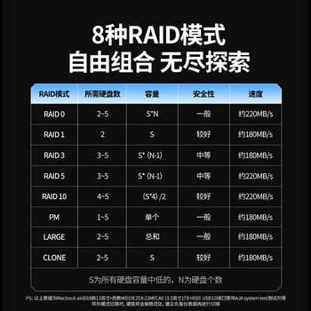 绿联磁盘阵列硬盘柜 多盘位硬盘盒(RAID存储温控风扇)适用NAS扩展存储扩容 2.5/3.5SATA机械固态硬盘 绿联磁盘阵列硬盘柜 多盘位硬盘盒(RAID存储温控风扇)适用NAS扩展存储扩容 2.5/3.5SATA机械固态硬盘