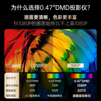 大眼橙X7D Pro投影仪家用 轻薄投影机 超高清智能卧室家庭影院 （0.47