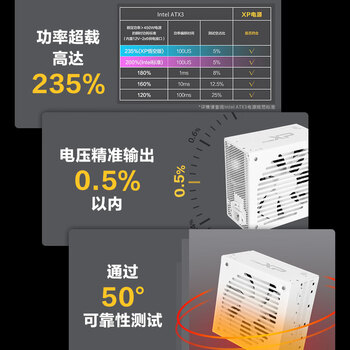 先马(SAMA)XP1200W悟空版白色ATX3电脑电源 PPLP/80PLUS双白金认证/12V-2*6/压纹线/ECO风扇/高海拔认证/5090 先马(SAMA)XP1200W悟空版白色ATX3电脑电源 PPLP/80PLUS双白金认证/12V-2*6/压纹线/ECO风扇/高海拔认证/5090