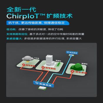 刚沃（ E29-400T22D（5个装））ChirpIoT™无线模块PAN3031射频芯片LoRa扩频支持自动中继组网单位：个