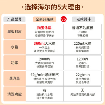 海尔(Haier)电熨斗蒸汽挂烫机2000W陶瓷涂层垂直电烫斗衣物护理烫衣服手持迷你HY-Y2028G专销家用便捷熨烫机 海尔(Haier)电熨斗蒸汽挂烫机2000W陶瓷涂层垂直电烫斗衣物护理烫衣服手持迷你HY-Y2028G专销家用便捷熨烫机