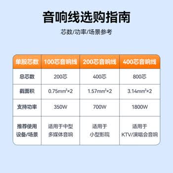 山泽（SAMZHE） 发烧级音响线音箱线 喇叭线音频线连接功放 增强屏蔽抗干扰 工程级纯铜2*100芯100米 vd-1100