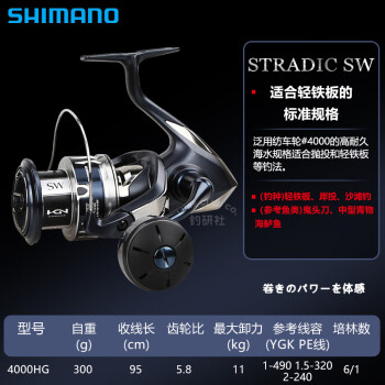 STRADIC SW, 海水, 纺车轮, 渔轮, 产品