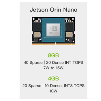 英伟达（NVIDIA）JETSON ORIN NANO核心板4GB 900-13767-0040-000