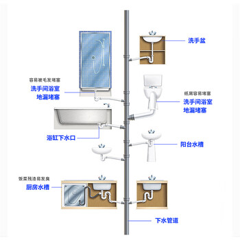 GOOD POINT管道疏通剂2.5L 厨房厕所马桶浴室下水管道疏通剂地漏强力溶解剂