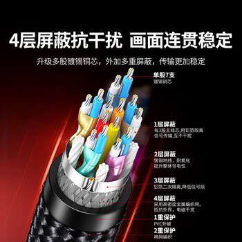 绿联DP线1.4版8K高清4K/2K240HzDisplayPort适用电脑显卡接显示器电竞视频连接线1.5米兼容DP1.2 25954