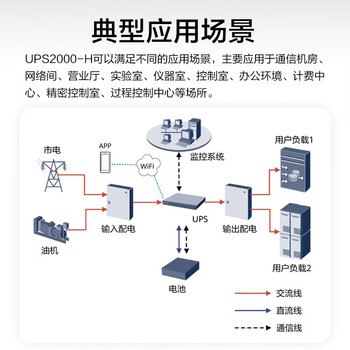 华为（HUAWEI）UPS2000-H-6KRTL-L在线式UPS不间断电源机架单主机（无内置电池）6KVA/6KW UPS2000-G-6KRTL升级
