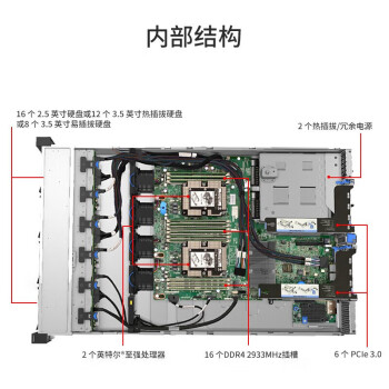 联想（Lenovo）【SR588】【服务器】主机2U机架式国产机型AI算力GPU深度学习1颗银牌4210R 32GB内存 2*2TB硬盘