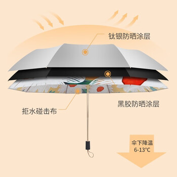 美度（MAYDU）轻奢复古插画风雨伞 双层银胶防紫外线 晴雨伞 三折M3105绽放*3把