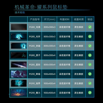 机械革命 耀·PG90降临电竞游戏办公鼠标垫超大号900*400*4mm加厚锁边键盘电脑黑色书桌垫 机械革命 耀·PG90降临电竞游戏办公鼠标垫超大号900*400*4mm加厚锁边键盘电脑黑色书桌垫