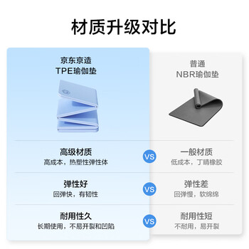 京东京造 TPE可折叠瑜伽垫 小学生午睡垫便携健身多功能防滑减震奶蓝