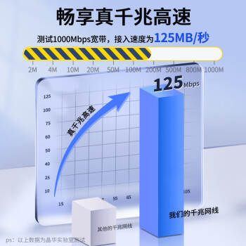 晶华 六类网线  千兆高速宽带线 CAT6类网络工程家用电脑路由器监控跳线 8芯双绞成品跳线 W198H 3米