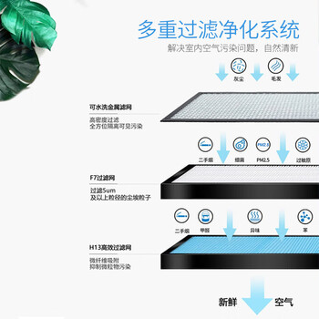 净松商用新风系统立柜机全热双向流交换新风机商场门店净化 VF-L1000/S*1台