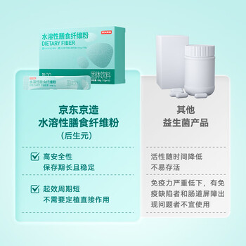 京东京造鲜来多水溶性膳食纤维粉菊粉益生元益生菌肠道健康 12g*15/盒