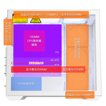 爱国者（aigo）月光宝盒 镜 白色 游戏台式电脑机箱 支持双360水冷/E-ATX主板/Type-c/白色海景房/4090显卡