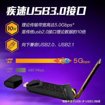 华硕（ASUS）USB-AX56 AX双频低辐射WiFi6无线网卡 1775M双频 USB3.0 不支持Win7 