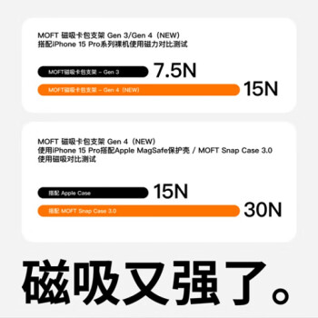 MOFT磁吸手机支架适用iPhone15/14/13支架ProMax卡包桌面无线充兼容自拍MagSafe 迷雾灰（加强版）