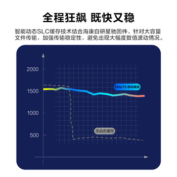 HIKVISION海康威视 1TB移动固态硬盘PSSD Type-c接口 高速2000MB/s 三防保护 手机直连 Elite7S