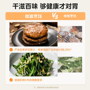 美的（Midea）小滋味系列微波炉变频家用奶油风百搭复古转盘式一级能效微波炉20L（M2H2）