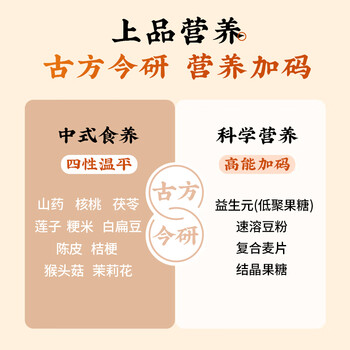 五谷磨房上品八珍粉280g/盒（20g*14袋）高膳食纤维冲泡即食早餐代餐