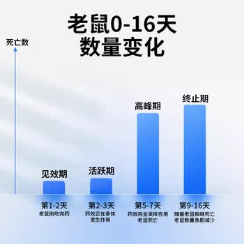 地依猫老鼠药灭大小 老鼠家用耗子高效捕鼠颗粒窝杀鼠剂神器130g