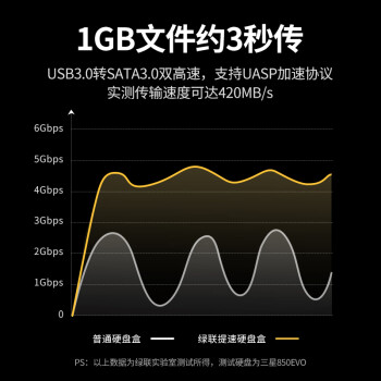 绿联（UGREEN）硬盘底座2.5/3.5英寸  适用笔记本台式SATA串口SSD固态移动机械双盘位外置外接硬盘盒拷贝机硬盘笼