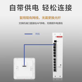 华为全屋wifi6套装Pro版4双网口86ap面板+POE交换机 无线千兆一拖四家用企业级ac+ap路由器组网AP162E