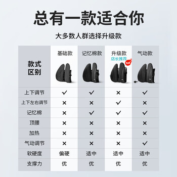 PPW腰靠办公室汽车学生座椅腰部靠垫腰托人体工学腰椎呵护腰垫靠背垫 PPW腰靠办公室汽车学生座椅腰部靠垫腰托人体工学腰椎呵护腰垫靠背垫