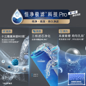 沁园（TRULIVA）净水器机家用曜日1000G 厨下式即热直饮机 5年RO反渗透过滤器净饮一体机UR-S51048H家电